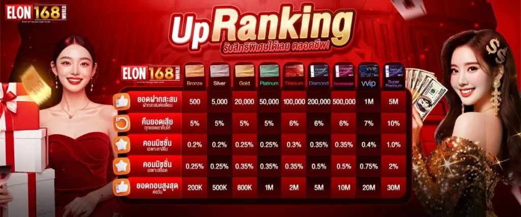 ELON168 คาสิโนออนไลน์